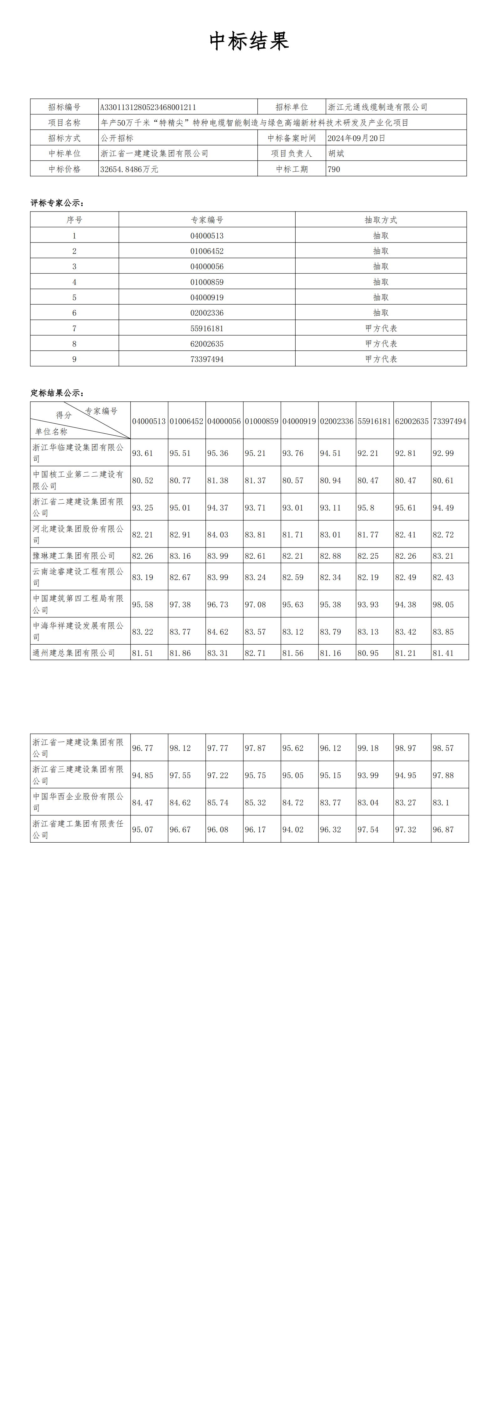 年產(chǎn)50萬千米“特精尖”特種電纜智能制造與綠色高端新材料技術(shù)研發(fā)及產(chǎn)業(yè)化項(xiàng)目中標(biāo)結(jié)果公示_00.jpg